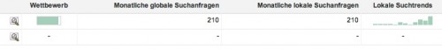 google-keyword-tool-schaetzung