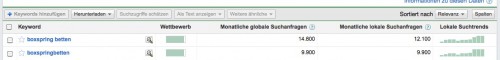 Boxspringbetten Google Keyword Manager Boxspringbetten Google Keyword Manager