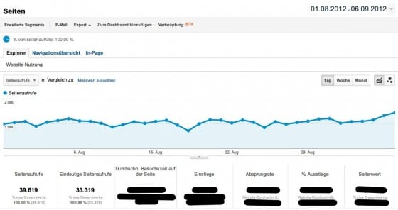 werben im Blog werben im Blog