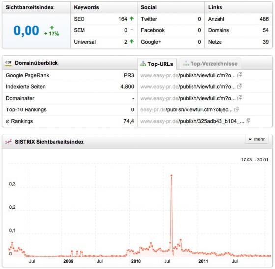 easy-pr-sistrix-sichtbarkeitsindex easy-pr sistrix sichtbarkeitsindex