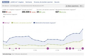 Facebook Analyse Daten exportieren-2