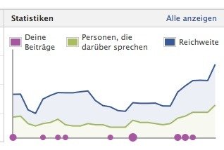 Facebook Analyse Daten exportieren