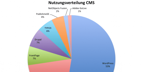 wordpress-nutzung-im-vergleich-teaser