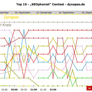 seophonist-analyse