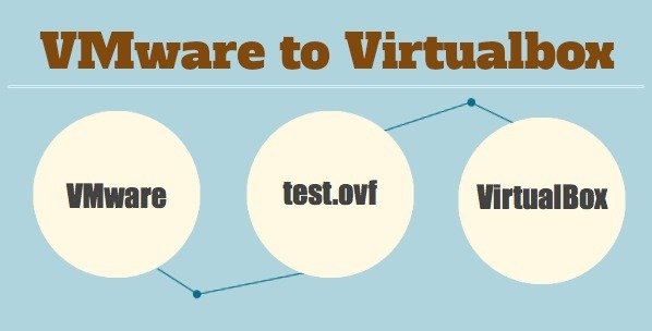 vmware to virtualbox