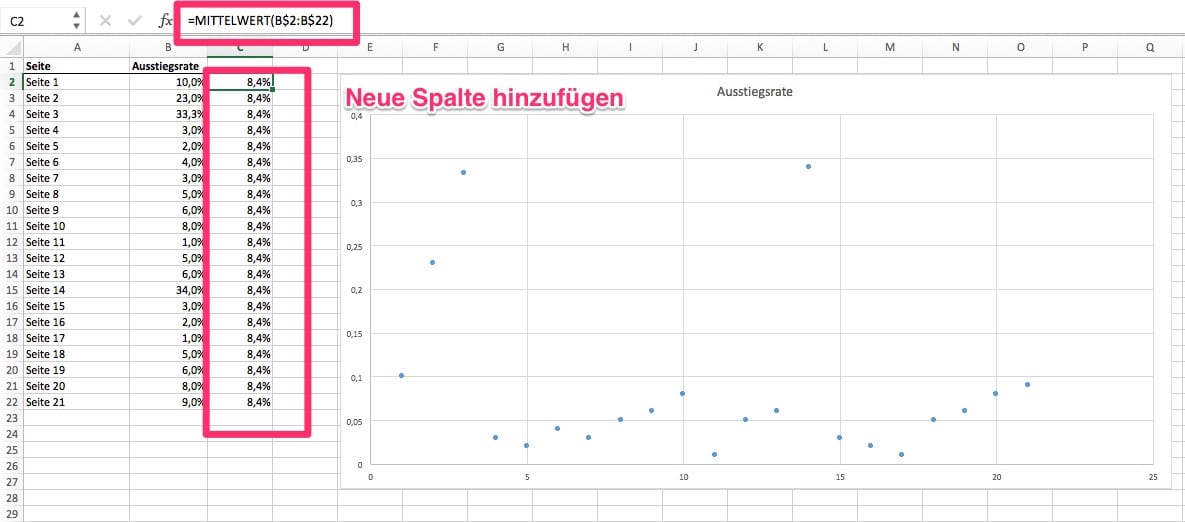 Neue Spalte für Mittelwert im Punktediagramm hinzufügen