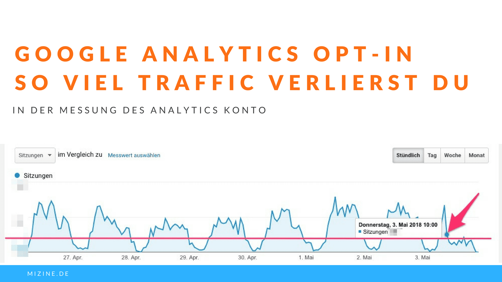 So viel Traffic verlierst Du in der Messung, wenn Du Google Analytics nur per Opt-In einbindest