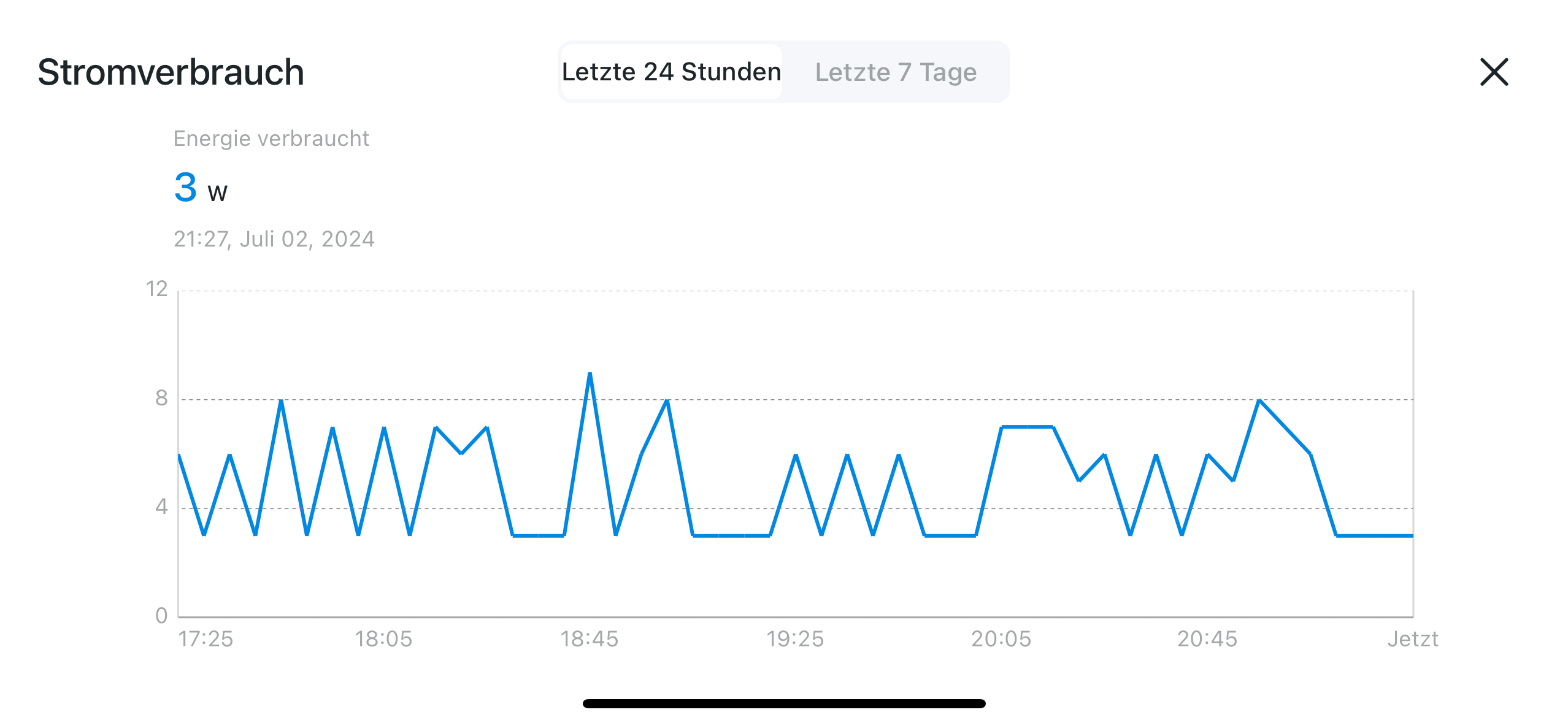 Zimablade Stromverbrauch nur 3W